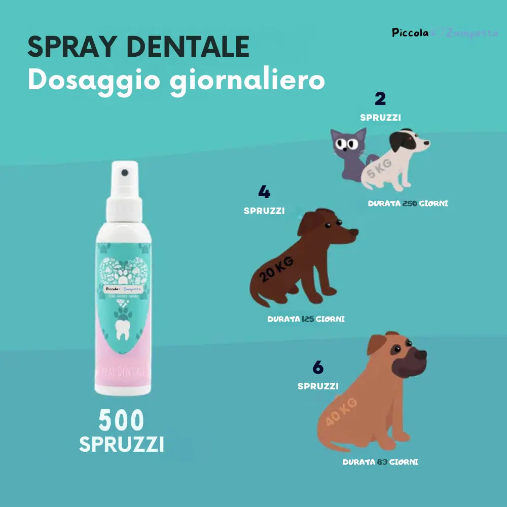 Spray Dentale per Zampette