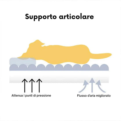Letto Ortopedico Morbido per Cani
